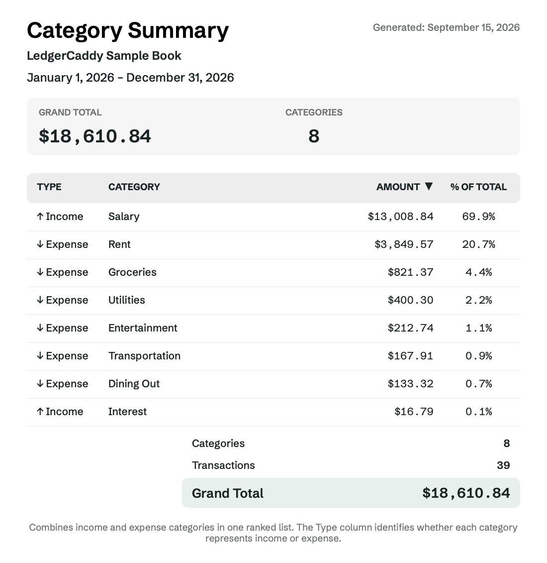 Category Summary report page