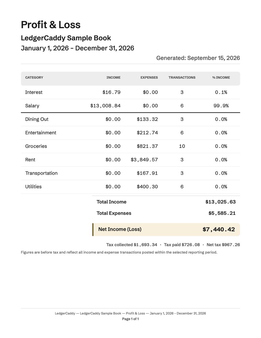 The Period Pack, a multi-page PDF of year-end reports