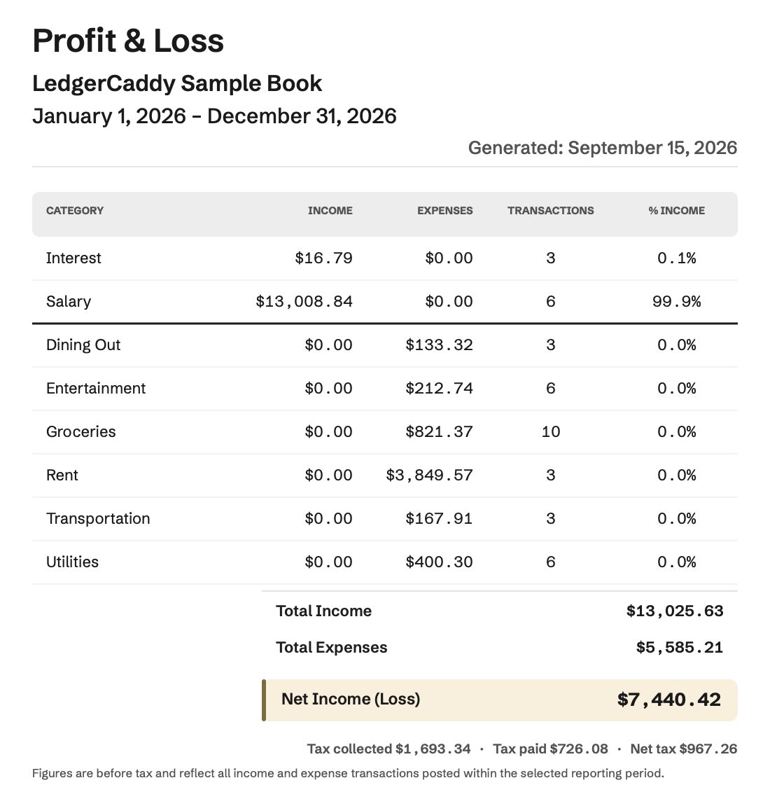 Profit & Loss report page